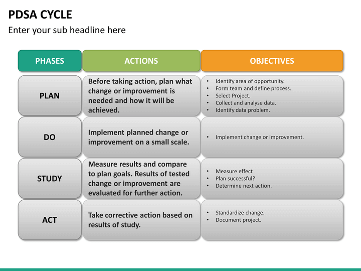 PDSA Cycle PowerPoint Template  SketchBubble