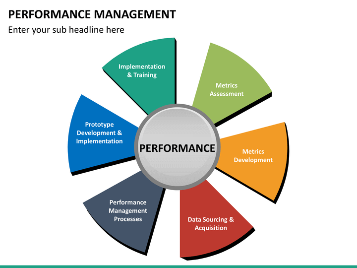 performance review presentation for managers