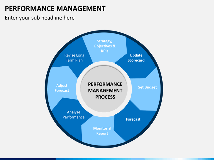 performance management presentation ppt