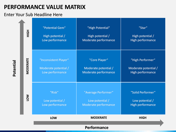 Performance Value Matrix for PowerPoint and Google Slides PPT Slides