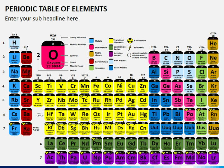 Periodic table PPT slide 1