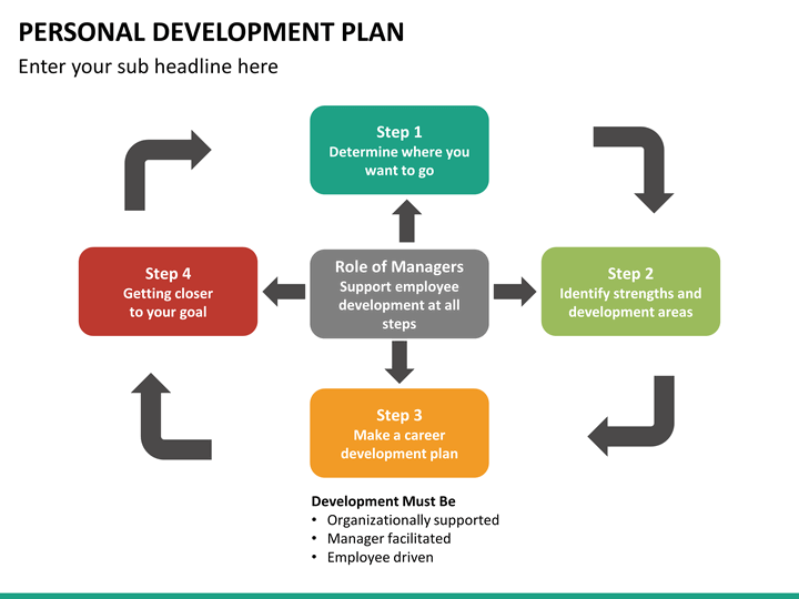 L am planning. Personal Development Plan. Self Development Plan. Personal Development Plan инфографика. Self-Improvement Plan.