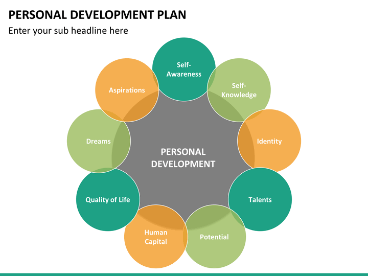 presentation on personal development plan