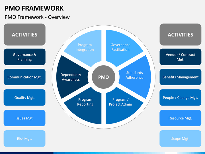 pmo-framework-template-tutore-org-master-of-documents