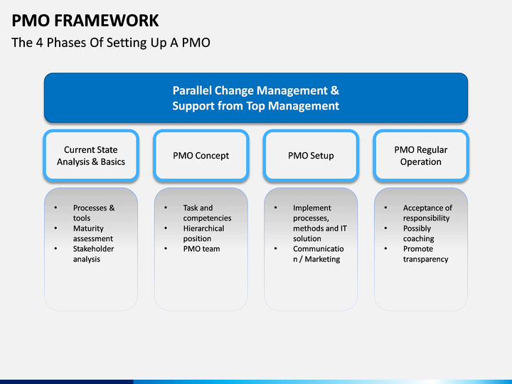 Pmo Framework Powerpoint Template - Bank2home.com
