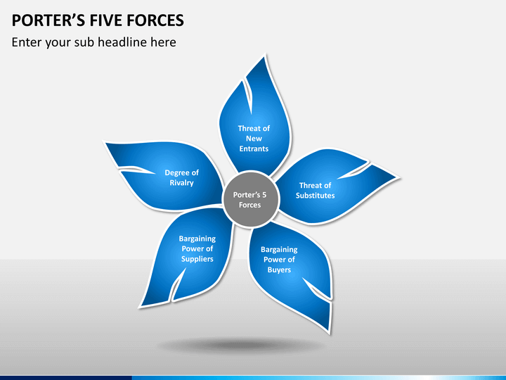 porters five forces trojka