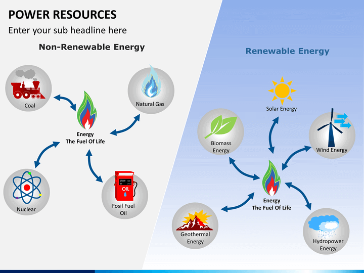 Power resources PPT slide 1