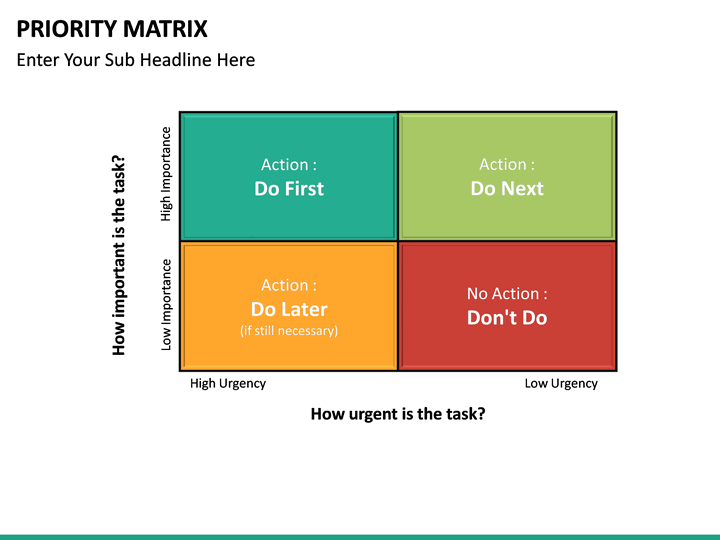 priority matrix image