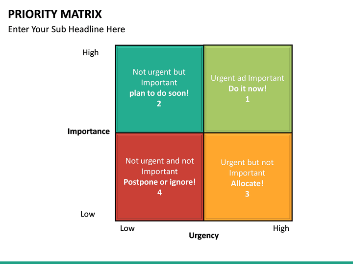 Time management priority matrix
