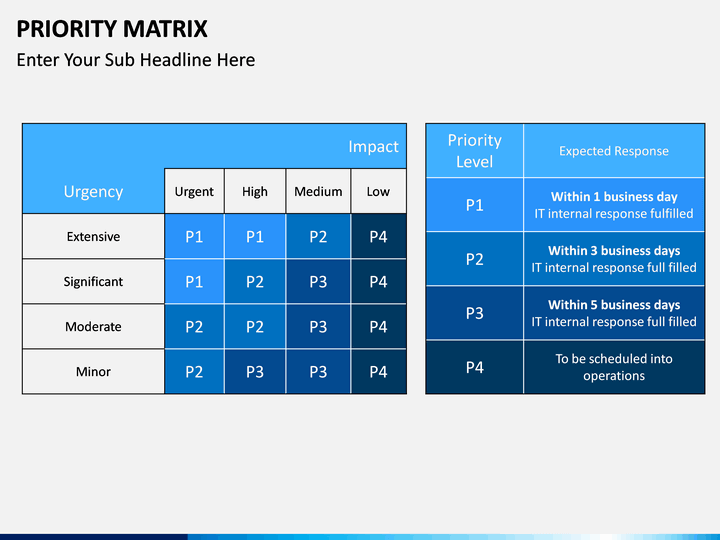 project priority matrix ppt