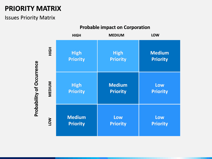 priority-matrix-powerpoint-template