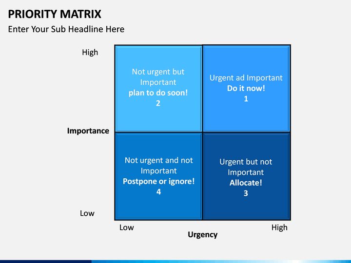 project priority matrix ppt