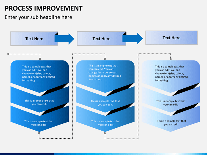 Process Improvement Presentation Template