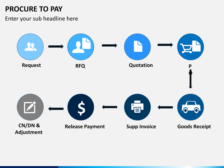 Second pay. P2p – procure-to-pay. Procure to pay. P2p процессинг. Procure to pay платформа.