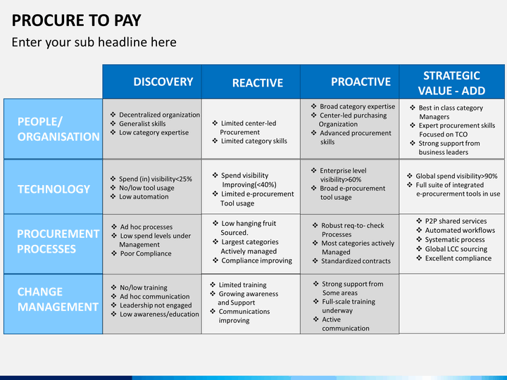 procure to pay powerpoint template sketchbubble flow chart ppt template download