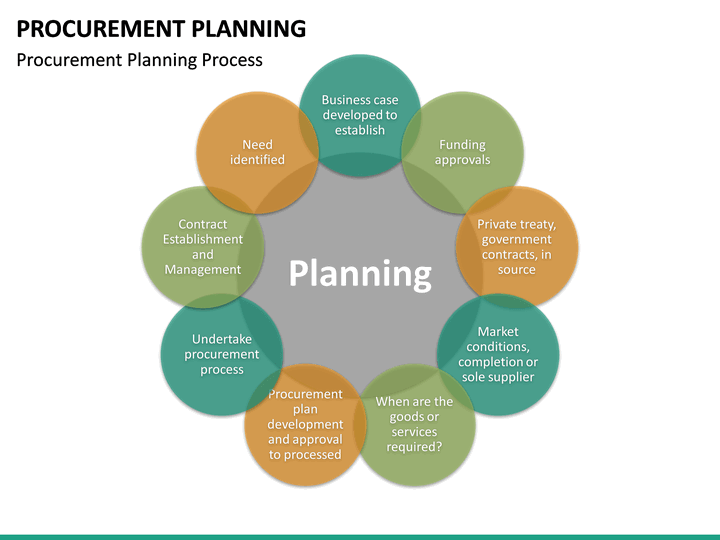 Procurement Planning PowerPoint Template | SketchBubble