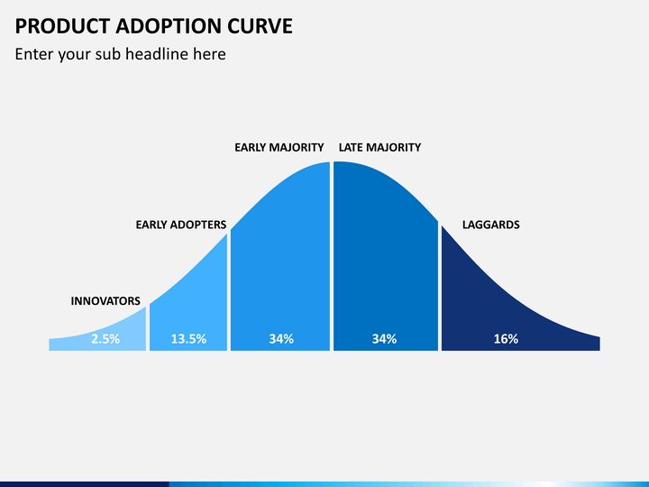 Adoption перевод