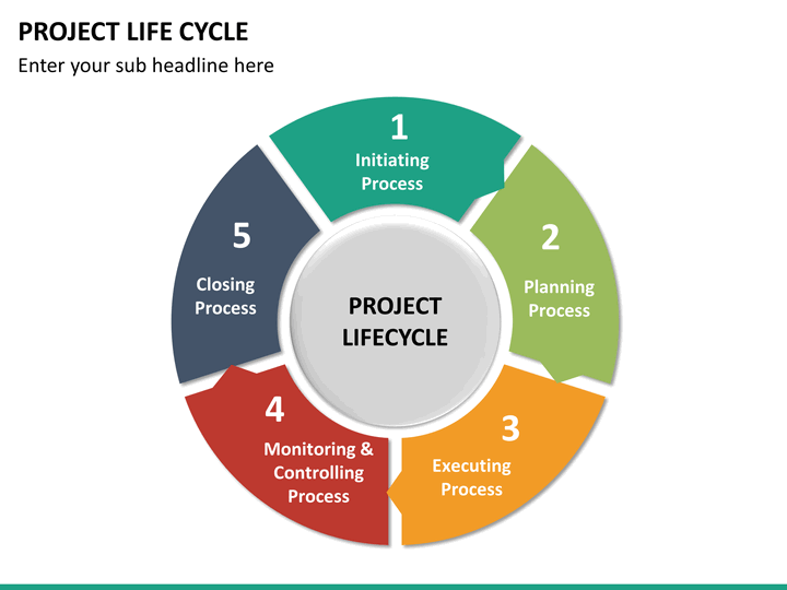 research project management lifecycle