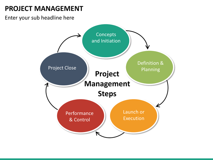 project management presentation