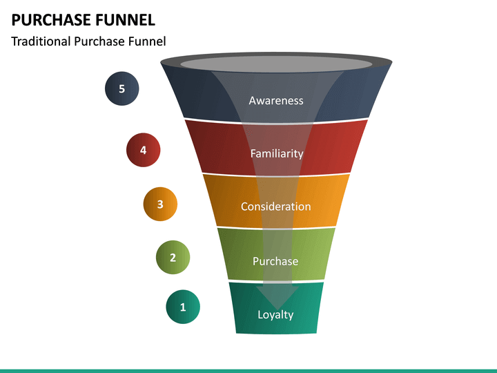 Buy powerpoint templates