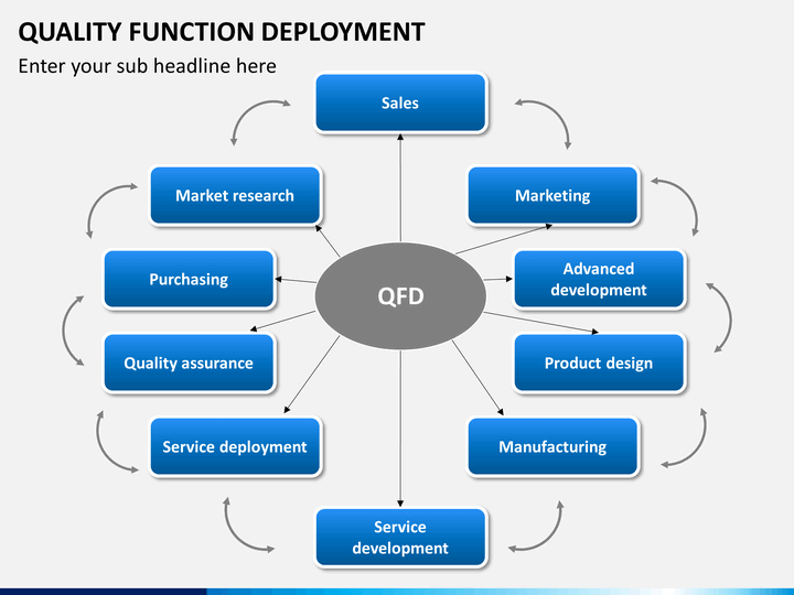 quality-function-deployment-template