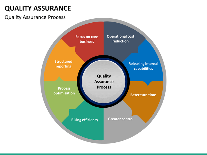 Quality Assurance PowerPoint Template | SketchBubble matrix diagram 