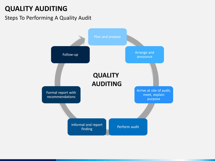 quality audit presentation