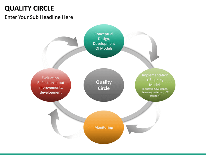 quality circle presentation template