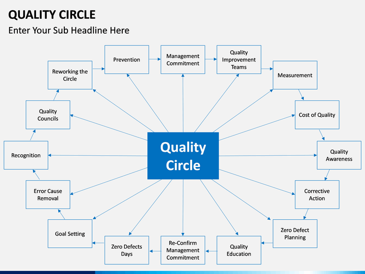 quality circle presentation video