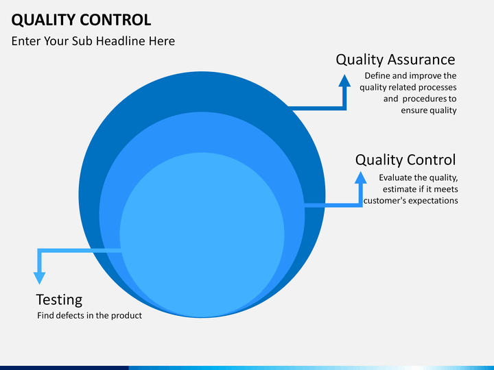 Quality testing. QA QC тестирование. Quality Assurance Control Testing. Quality Assurance quality Control Testing. QA И QC В чем разница.