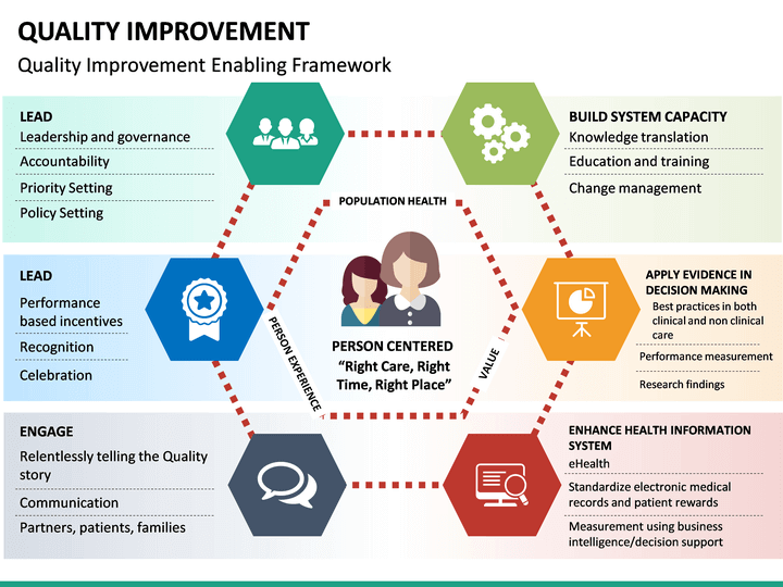 Quality improvement in nursing essay picture