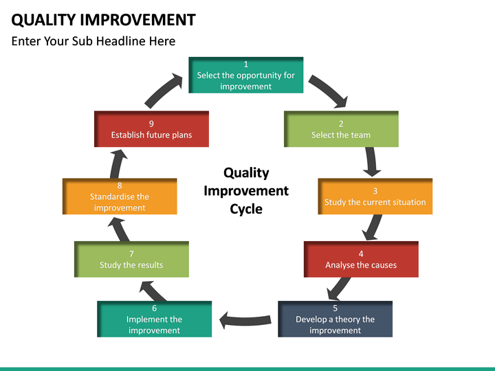 Quality Improvement PowerPoint Template | SketchBubble