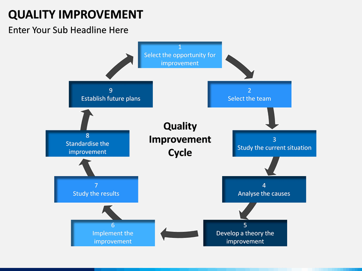 presentation quality improvement project