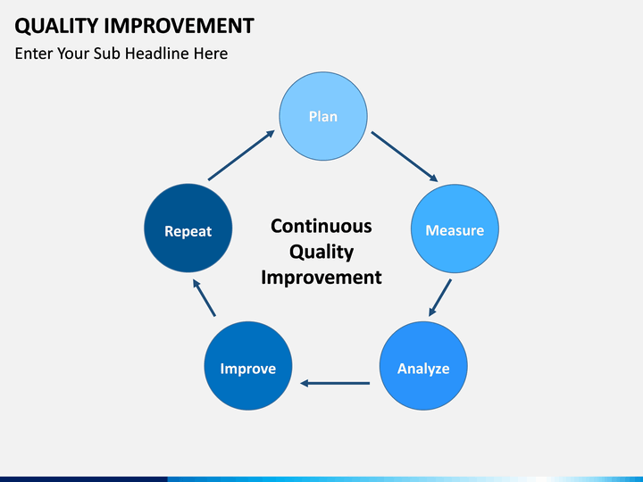 Quality Improvement PowerPoint and Google Slides Template - PPT Slides