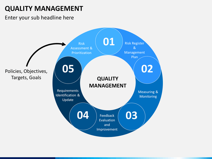 Quality Management PowerPoint Template SketchBubble