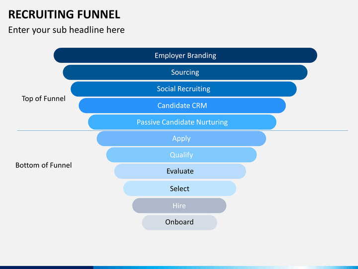 Recruiting Funnel PowerPoint and Google Slides Template PPT Slides