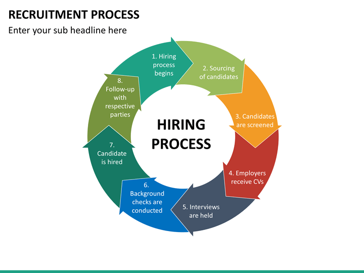 recruitment process presentation ppt