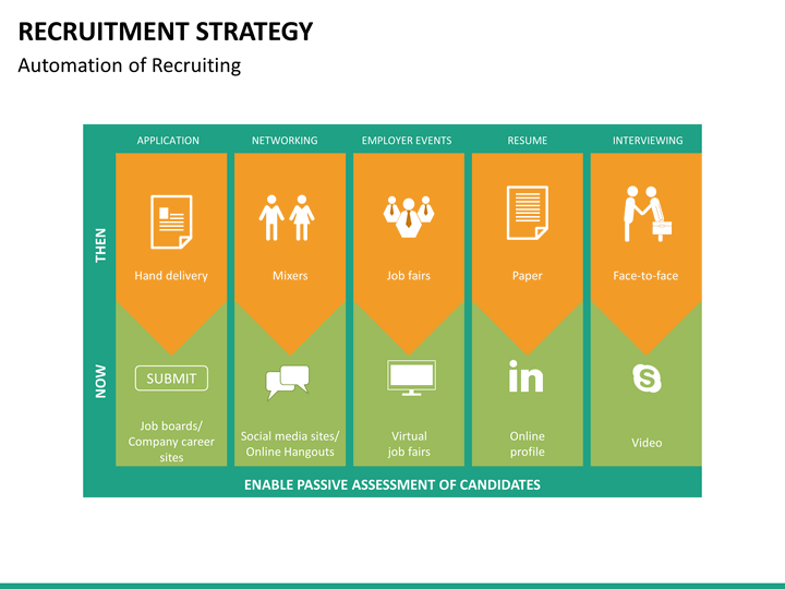 Recruitment Strategy PowerPoint Template SketchBubble