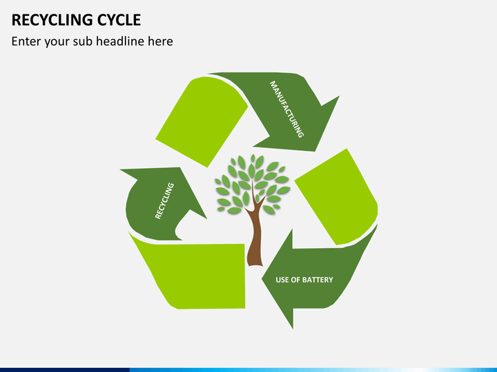 recycle cycle