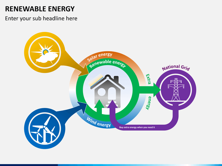 Renewable energy PPT slide 1