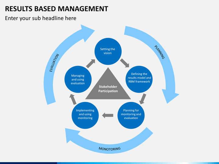 Base management. Results based Management. Result based Management термины. Management Pedagogy