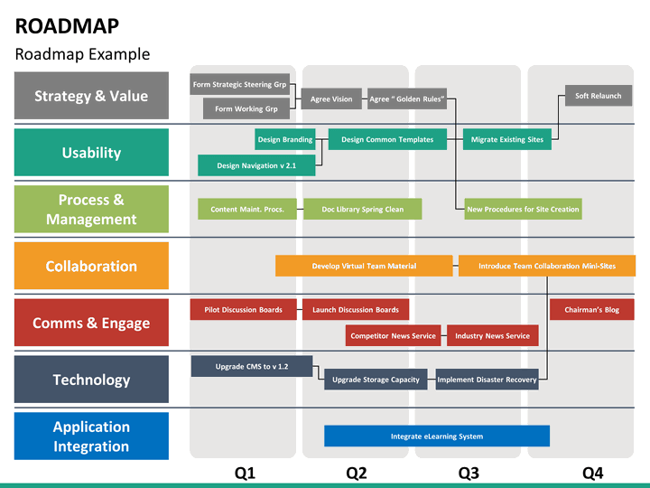 roadmap presentation template