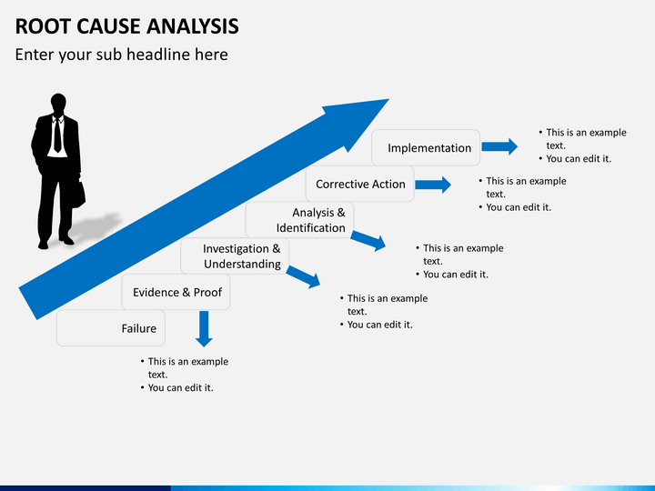Root Cause Analysis Template Powerpoint Riset