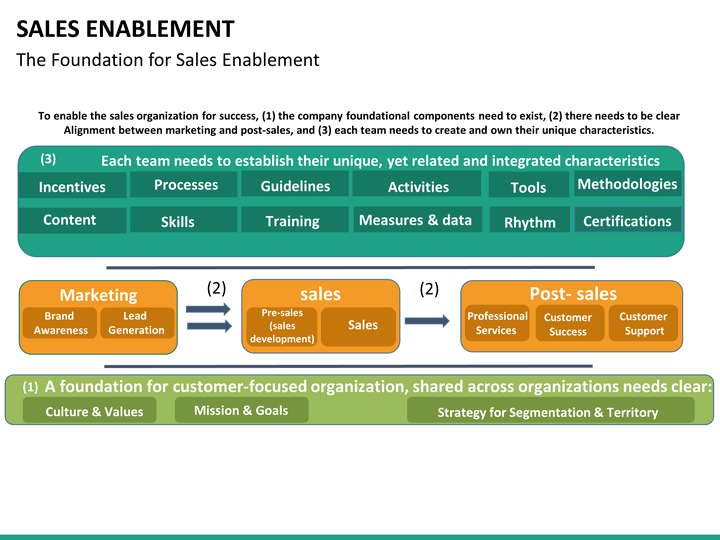 Sales Enablement Org Chart