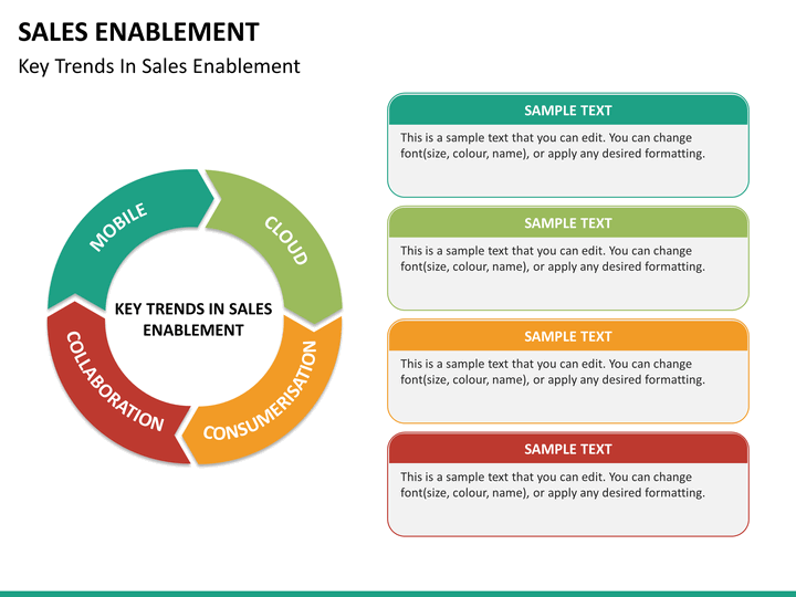 Sales Enablement PowerPoint Template SketchMabble