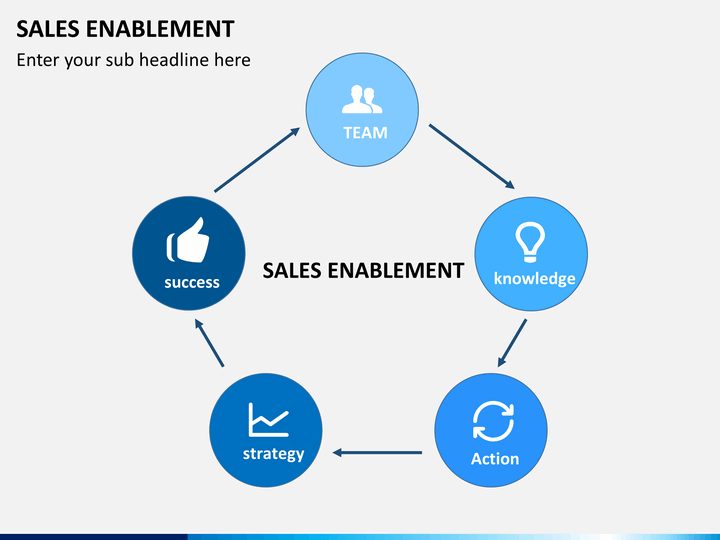 sales-enablement-powerpoint-template
