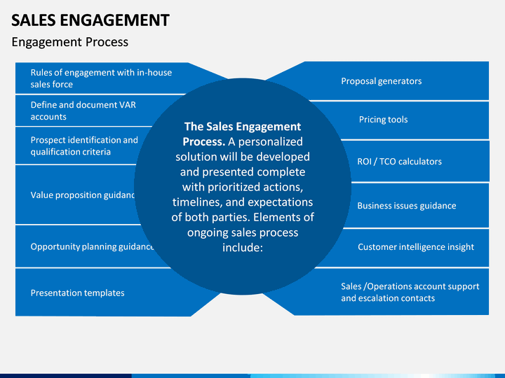 Sales Engagement PowerPoint Template