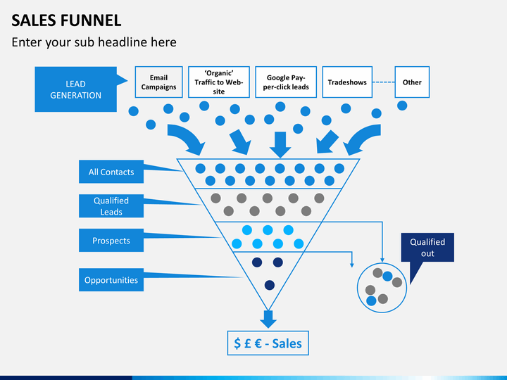 sales funnel powerpoint template sketchbubble