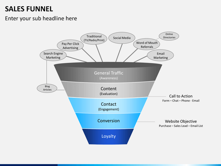 sales-funnel-powerpoint-template-sketchbubble