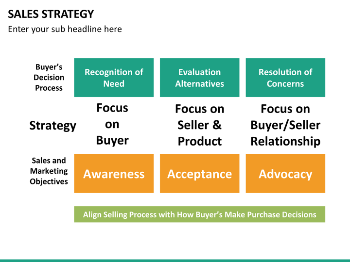 presentation of sales strategy